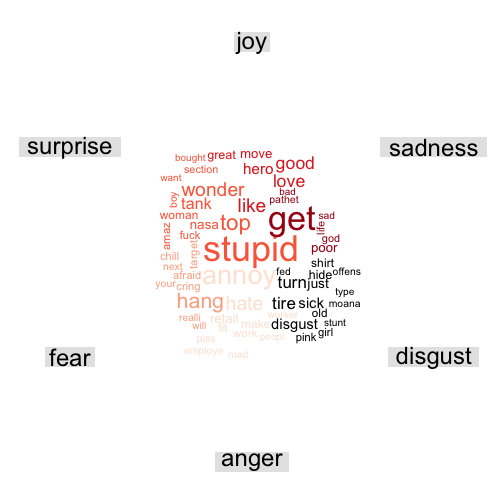 plot of chunk post_2017-06_twitterstorm_wordcloud_emotional_tone