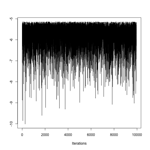 plot of chunk project_btw_trace